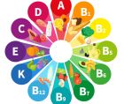 Витамини и минерали – какви видове има?