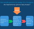 От 1 февруари издават безплатни карти за деца от 7 до 14 ненавършени години